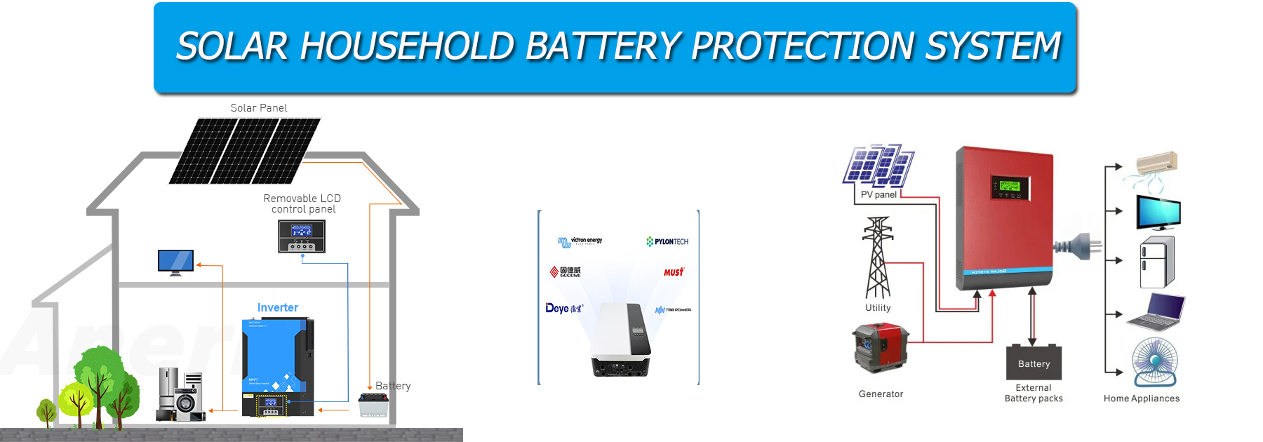 household battery protection system 